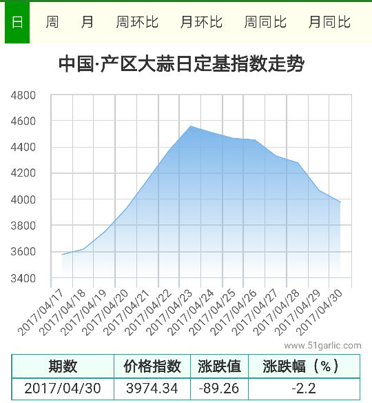 產(chǎn)區(qū)4.30