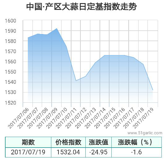 產(chǎn)區(qū)