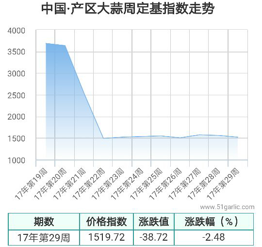 產(chǎn)區(qū)周