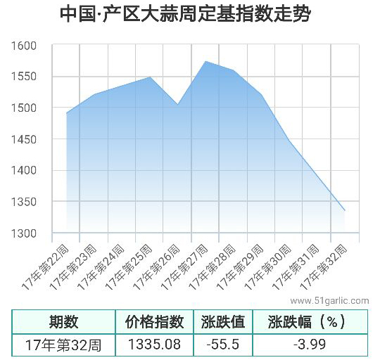 產(chǎn)區(qū)周