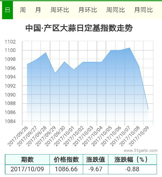 產(chǎn)區(qū)