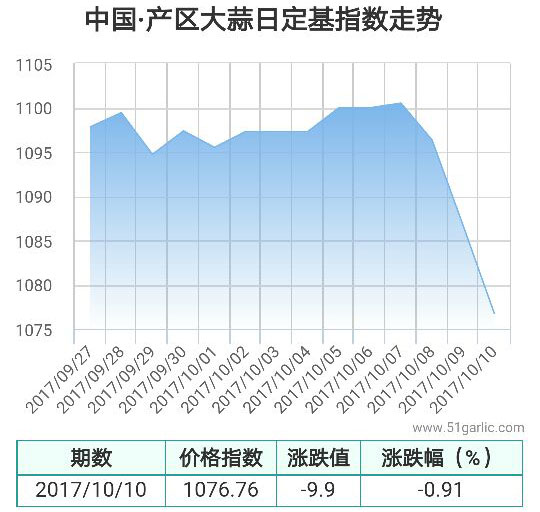 產(chǎn)區(qū)