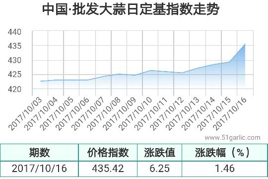 批發(fā)16