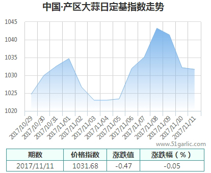 產(chǎn)區(qū)