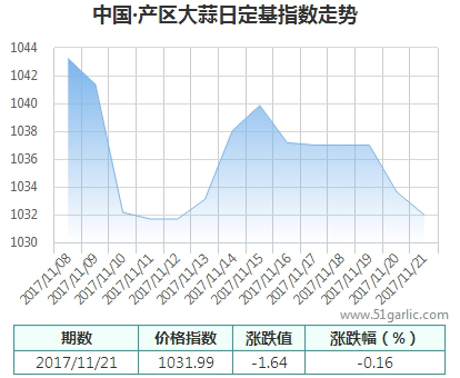 產(chǎn)區(qū)