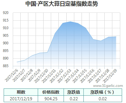 產(chǎn)區(qū)