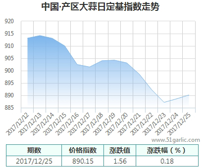 產(chǎn)區(qū)