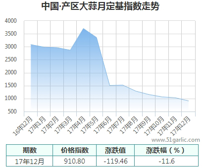 產(chǎn)區(qū)月