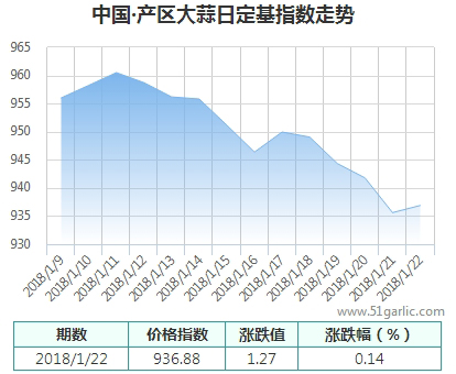 產(chǎn)區(qū)