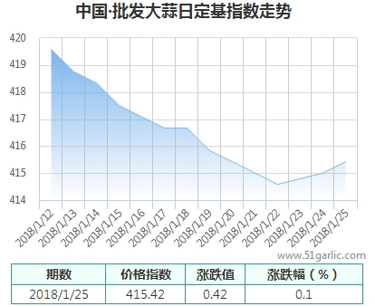 批發(fā)