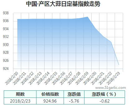 產(chǎn)區(qū)