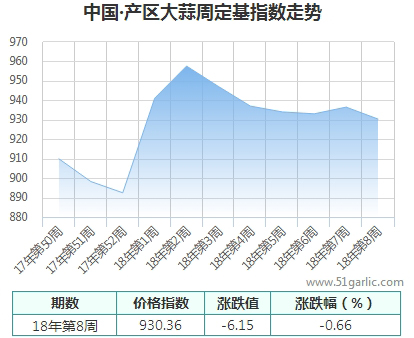 產(chǎn)區(qū)周