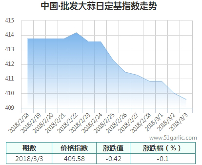 批發(fā)