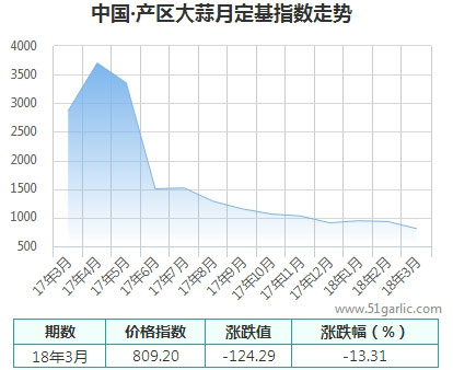 產(chǎn)區(qū)月