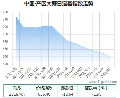 產(chǎn)區(qū)