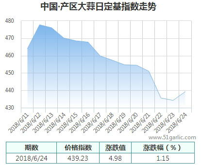 產(chǎn)區(qū)