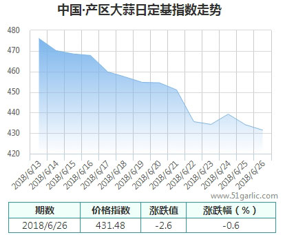 產(chǎn)區(qū)