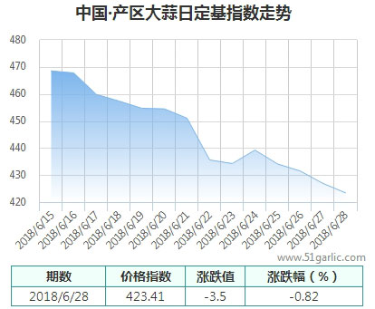 產(chǎn)區(qū)