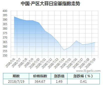 產(chǎn)區(qū)