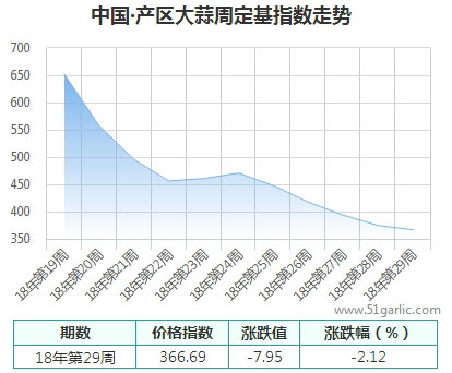 產區(qū)周