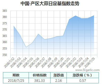 產(chǎn)區(qū)