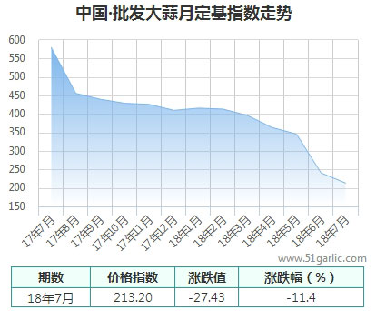 批發(fā)月