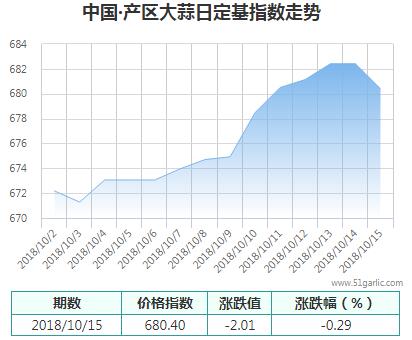 產(chǎn)區(qū)