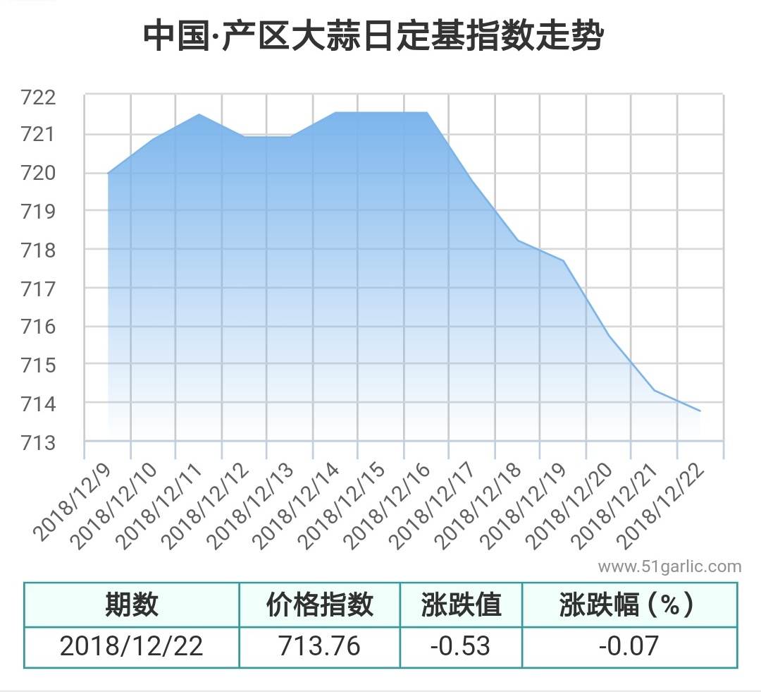 產(chǎn)區(qū)