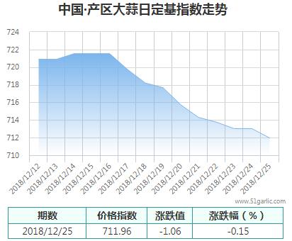 產(chǎn)區(qū)