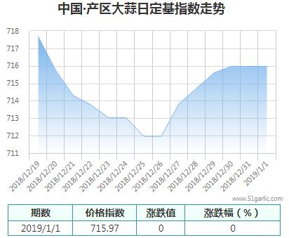 產(chǎn)區(qū)