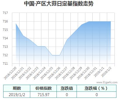 產(chǎn)區(qū)