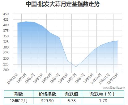 批發(fā)月