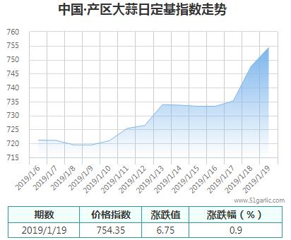 產(chǎn)區(qū)