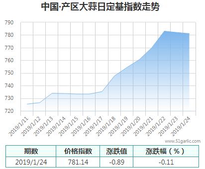 產(chǎn)區(qū)