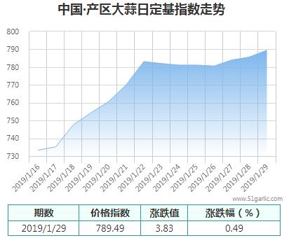 產(chǎn)區(qū)