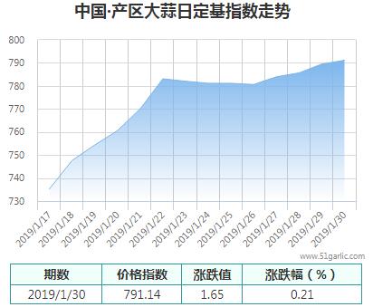 產(chǎn)區(qū)