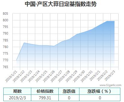 產(chǎn)區(qū)