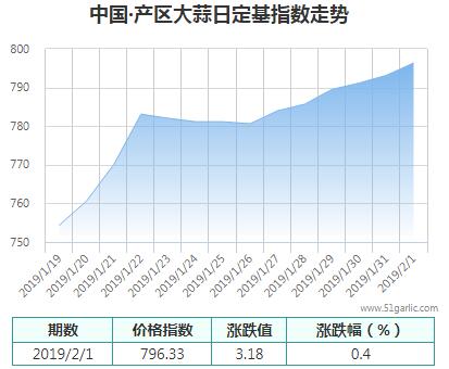 產(chǎn)區(qū)