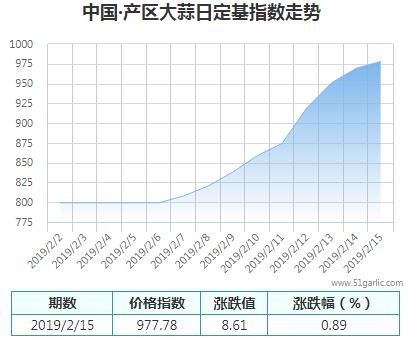 產(chǎn)區(qū)