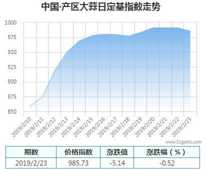 產(chǎn)區(qū)