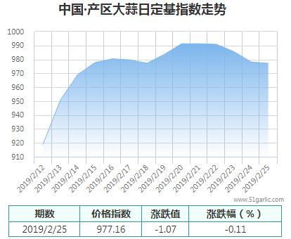 產(chǎn)區(qū)