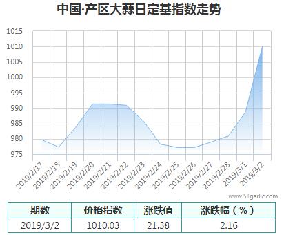 產(chǎn)區(qū)