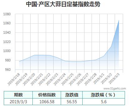 產(chǎn)區(qū)