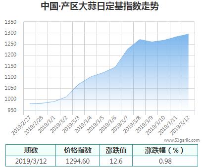 產(chǎn)區(qū)