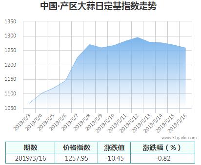 產(chǎn)區(qū)