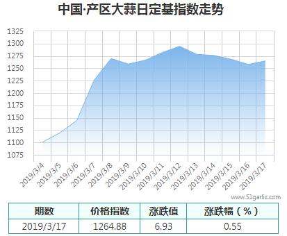 產(chǎn)區(qū)