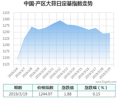 產(chǎn)區(qū)