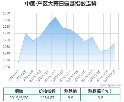 產(chǎn)區(qū)