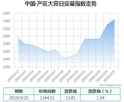 產(chǎn)區(qū)