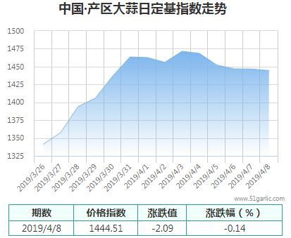 產(chǎn)區(qū)